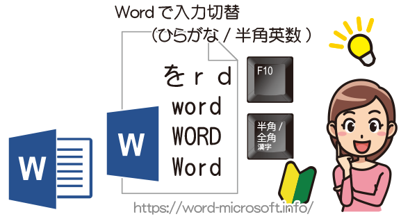 アルファベット入力 半角英数入力 Word ワード の使い方